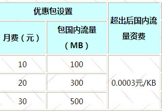 流量省内省外什么区别（省内流量是指）