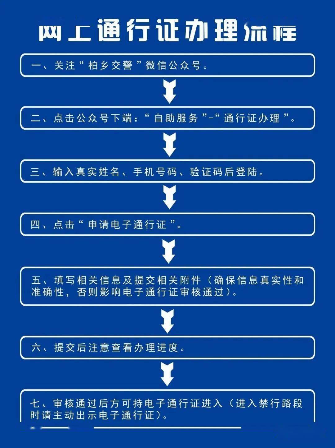 微信通行证怎么办理（微信通行证怎么办理流程）