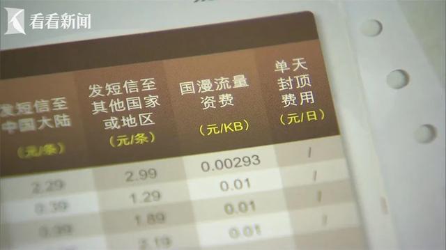 欧洲旅游怎么包流量卡（欧洲流量贵吗）