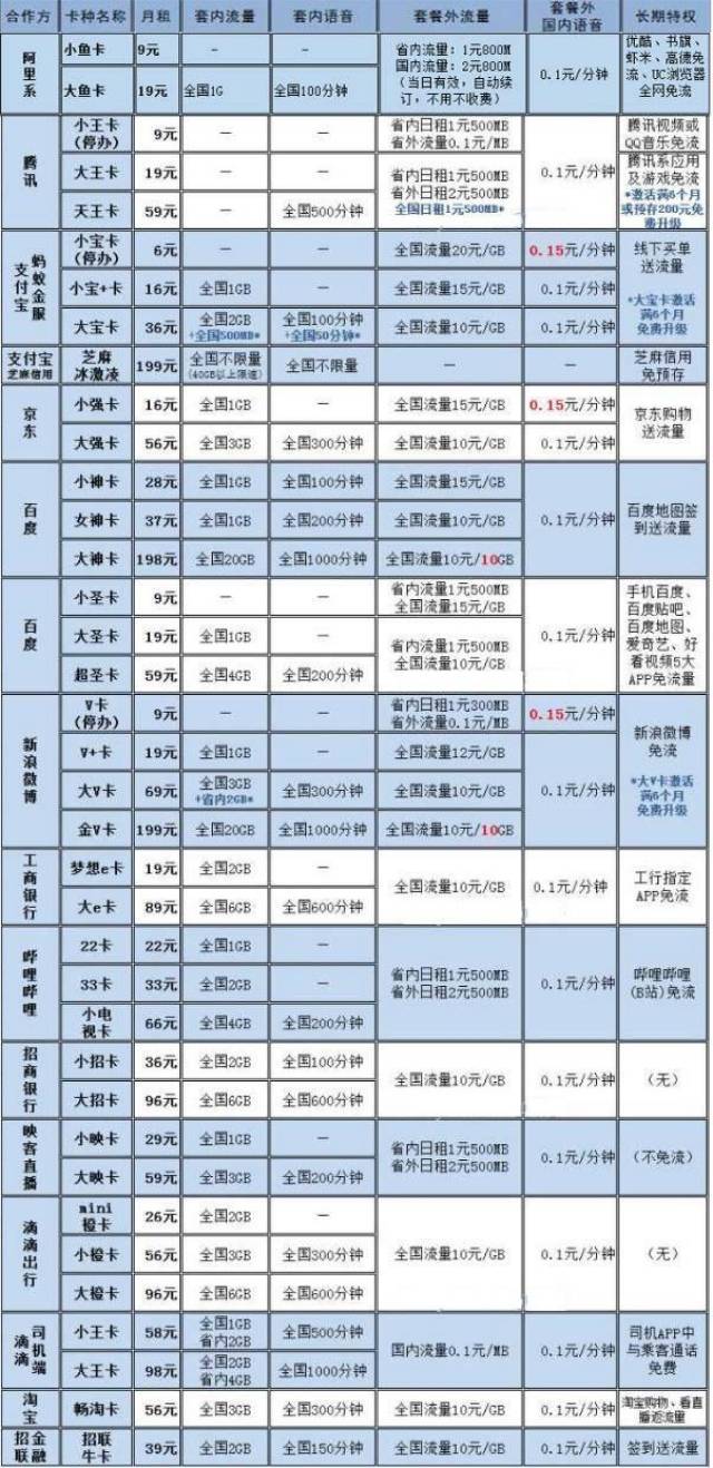 流量卡改成普通卡（流量卡改成普通卡方法）