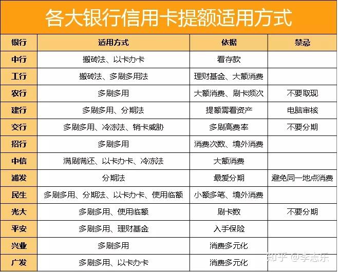 信用卡额度与流量（信用额度和信用卡有关系吗）