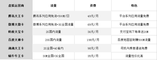 卡2关闭流量还有（关闭流量了手机卡还一直扣费）