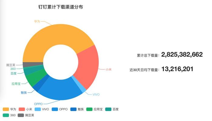 钉钉流量消耗多不多（钉钉流量消耗多不多怎么查）