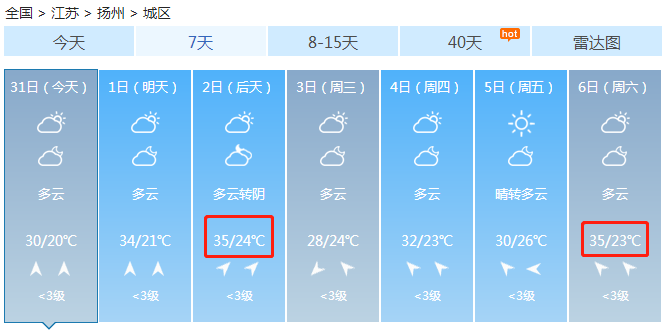 扬州哪里人流量最多(扬州哪里人流量最多啊) 扬州哪里人流量最多(扬州哪里人流量最多啊)
