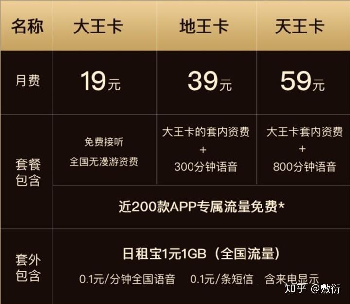 大王卡什么时候送到(大王卡大概什么时候送到家) 大王卡什么时候送到(大王卡大概什么时候送到家)