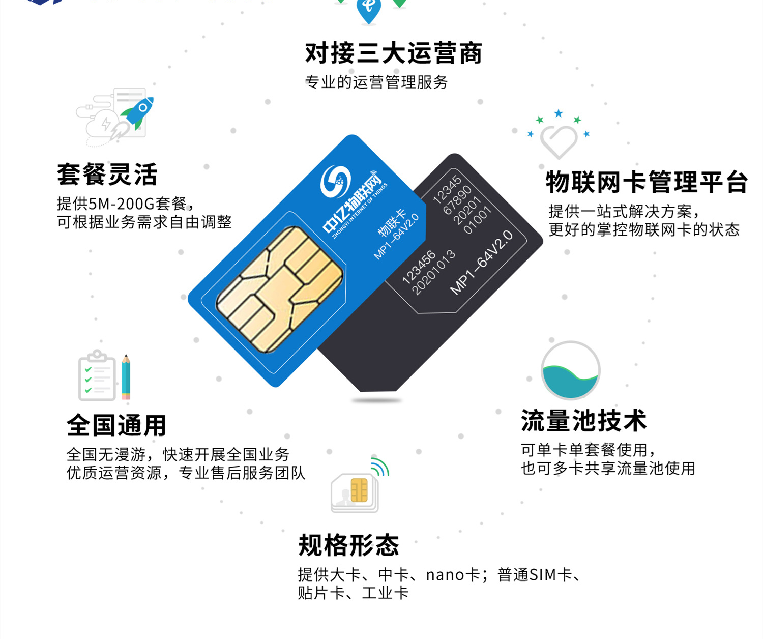 建网智联流量卡(流量卡网站搭建) 建网智联流量卡(流量卡网站搭建)
