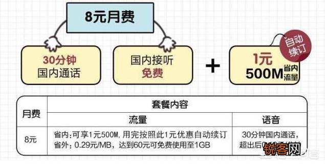 移动流量卡变更套餐（移动流量卡怎么改套餐）