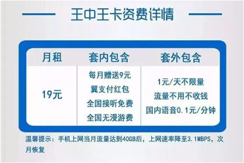 无限流量卡上限是多少（无限流量卡上限是多少兆）