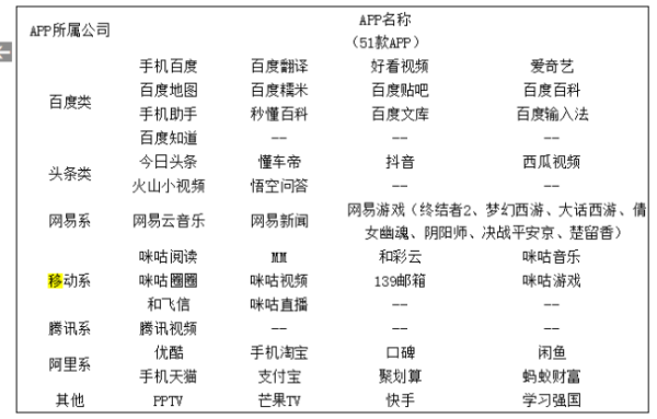 腾讯王卡定向流量用完怎么计费（腾讯王卡的定向流量范围）