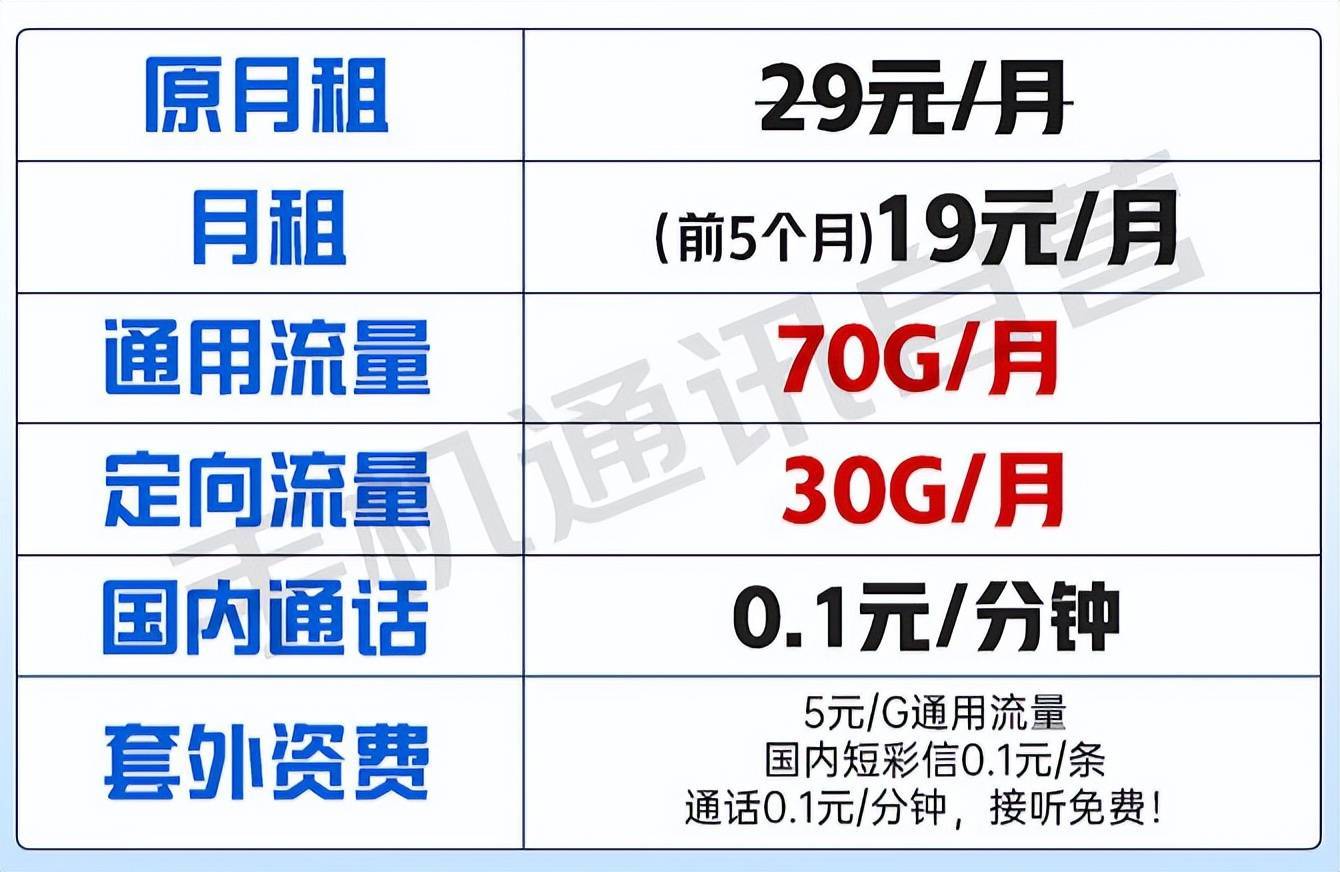 电信物联卡一个月多少流量（电信物联卡每月100g是真的吗）