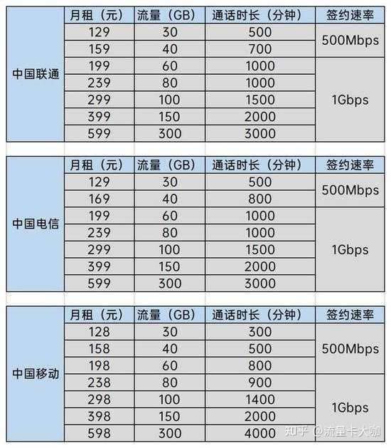 5000兆流量是多少GB（5000兆流量等于多少gb）