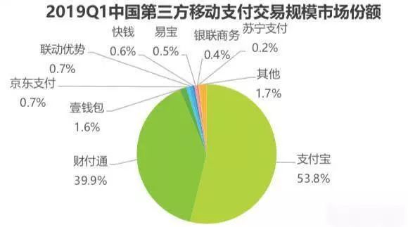 移动的流量为什么那么贵（移动的流量为啥那么贵）
