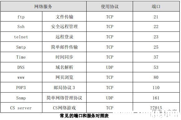 交换机不支持镜像流量卡（交换机都支持端口镜像吗）