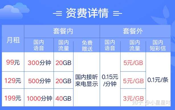 2020移动流量卡套餐大全（移动流量卡资费标准）