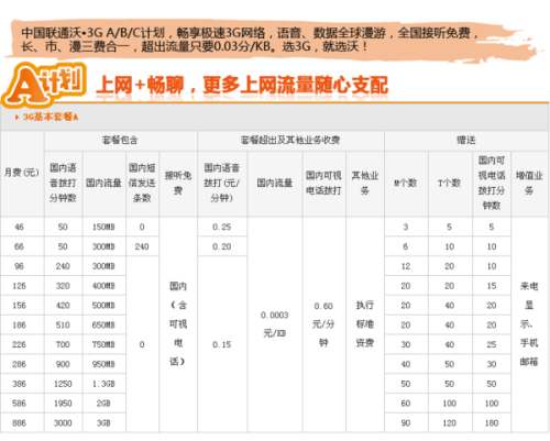 流量卡电话卡哪个好用（流量电话卡哪个最划算）