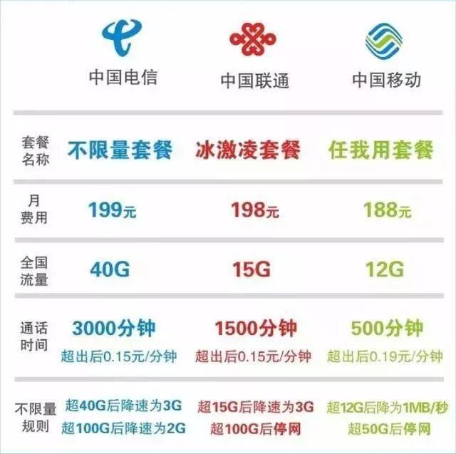 为什么流量用完了卡还能用（为什么我流量用完了还能用也不扣费）