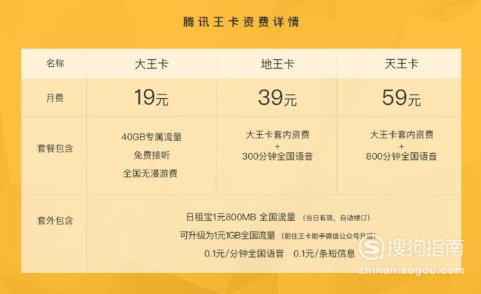 流量天王卡38元套餐(39元天王卡) 流量天王卡38元套餐(39元天王卡)