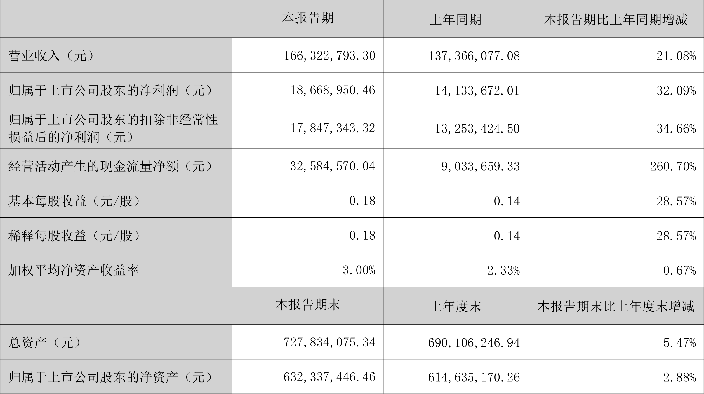 智能卡怎么上网用流量卡（智能卡怎么打开）