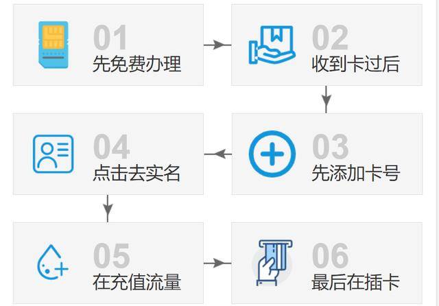 流量卡实名认证系统错误(流量卡实名审核中怎么办) 流量卡实名认证系统错误(流量卡实名审核中怎么办)