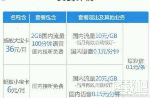 蚂蚁小宝卡免流量多少G（蚂蚁小宝卡16元套餐免流app）