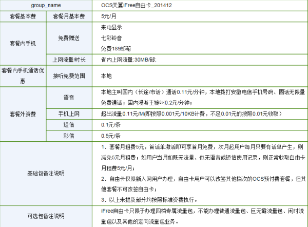 阿福卡怎么取消流量套餐（阿福卡 流量）