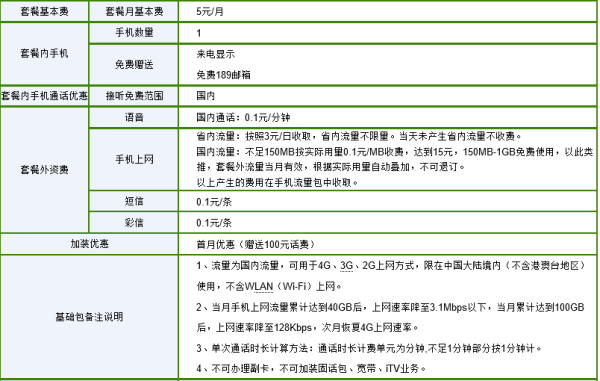 米粉卡1g流量福利（米粉卡流量怎么算一天）