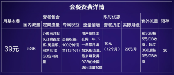 星卡流量有多少（星卡流量版什么意思）