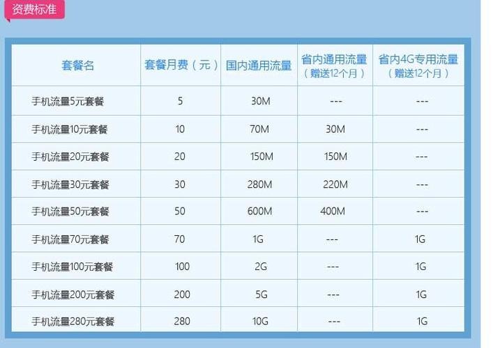 上海移动有没有无限流量套餐（上海移动不限量套餐）