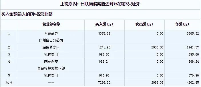什么流量卡是最低消费（什么卡消费低流量多）