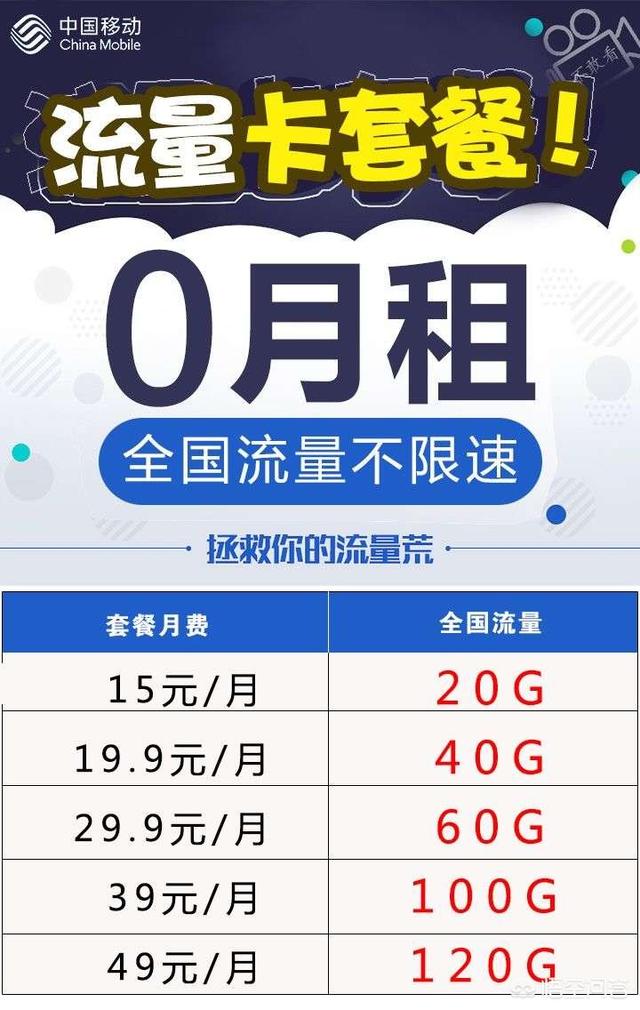 专门用流量的卡买什么样的（专门用流量的手机卡）