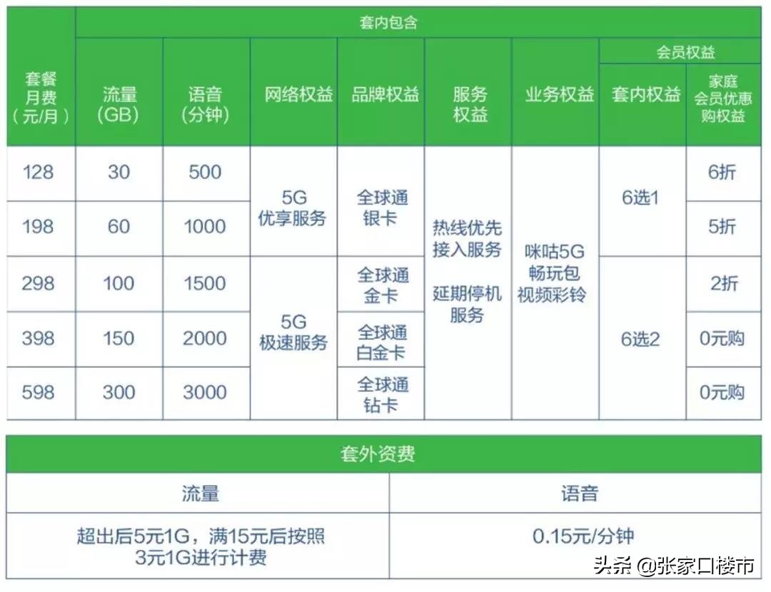 河北移动有什么流量套餐（河北移动卡流量套餐哪个最划算）