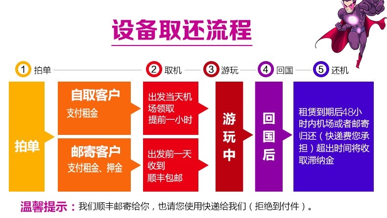 泰国红卡充值流量流程图（泰国卡充值公众号）