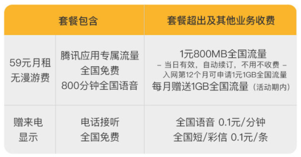 天王卡专属流量有多少(天王卡30g全国专属流量免费是指腾讯的应用吗) 天王卡专属流量有多少(天王卡30g全国专属流量免费是指腾讯的应用吗)