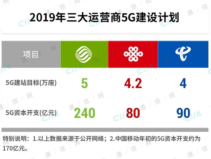 电信花卡免流量的应用（电信花卡免费申请）