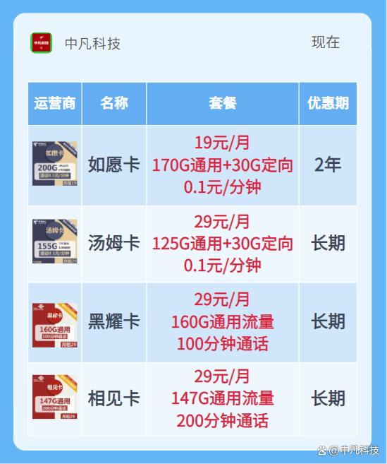 流量卡半年续约（流量卡用半年就涨价了）