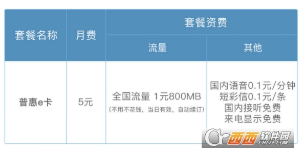 普惠e卡有免费流量软件吗（普惠e卡一天都是3元的流量吗）