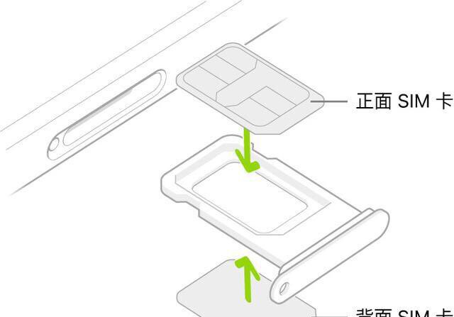 苹果双卡分开使用流量卡（苹果手机双卡的流量怎么分配的）