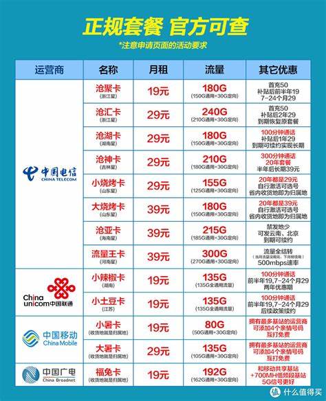 电信主卡关闭副卡流量（电信 关闭副卡流量）