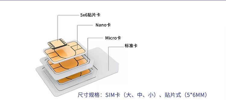 流量卡模块（流量卡工作原理）