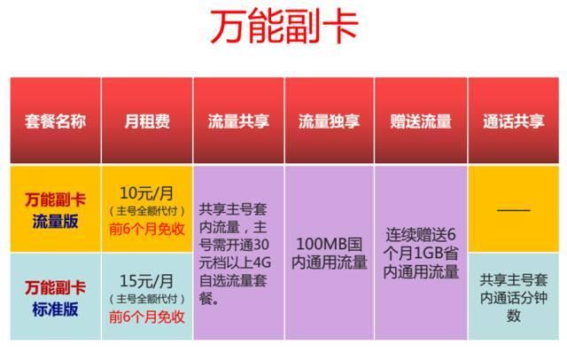 主副卡视频产生流量吗（副卡看视频主卡会受影响吗）