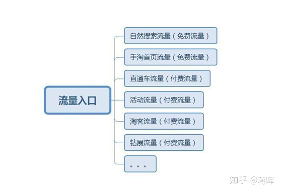 淘宝首页推荐流量怎么获取（淘宝首页推荐流量怎么获取的）