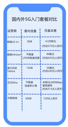 升级4g卡流量免费领取（4g流量升级5g有什么用）