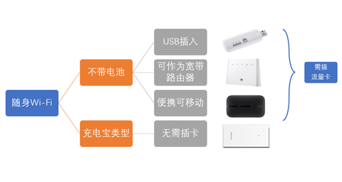 无线流量随身wifi设备是真的吗（无限流量随身wifi是真的吗）