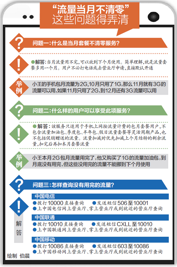 季度卡流量没用完（这月流量没用完能结余到下月吗）