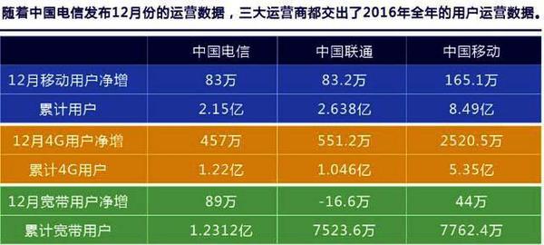 电信卡申请无限流量（电信卡申请无限流量怎么申请）