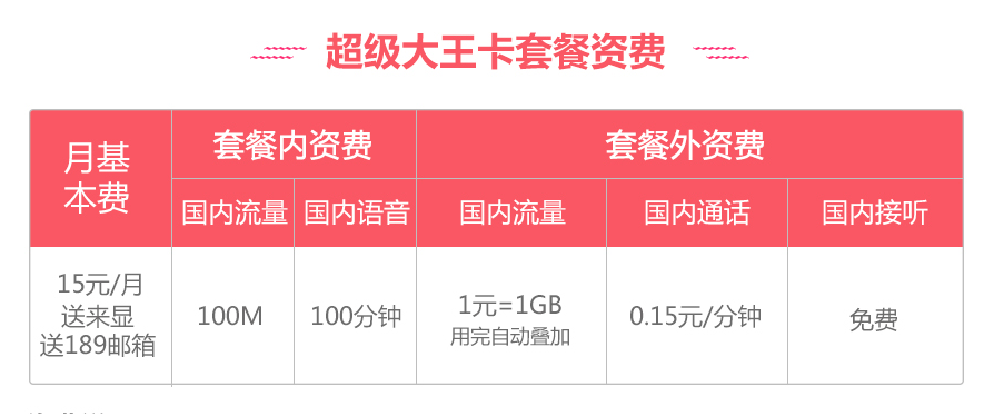 电信王卡是多少流量一个月（电信王卡是多少流量一个月的套餐）