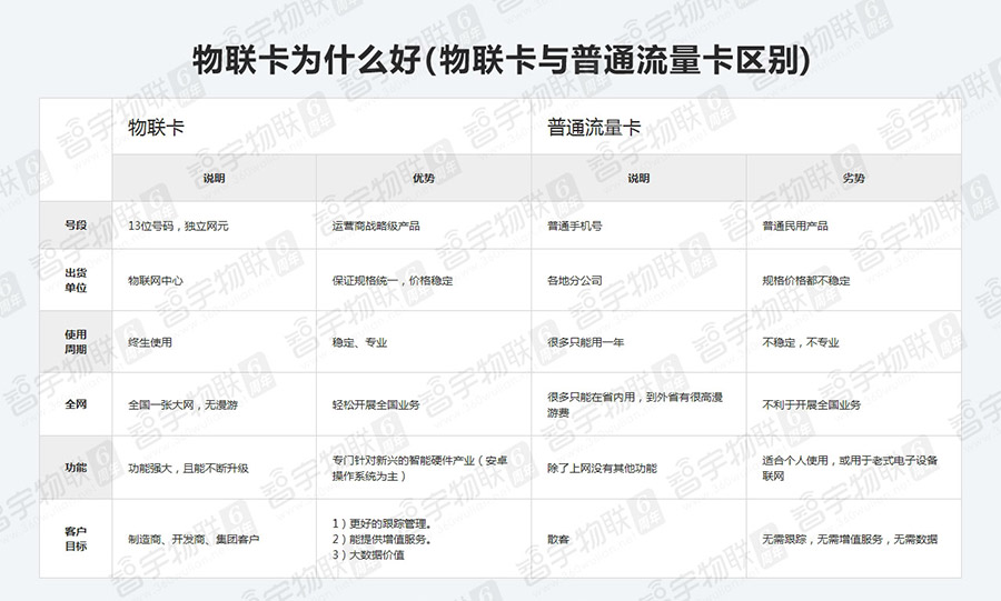 流量卡电信卡怎么设置（电信流量卡手机设置）