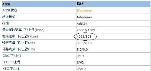 千兆速度电信流量卡（电信千兆网速慢怎么提高网速）