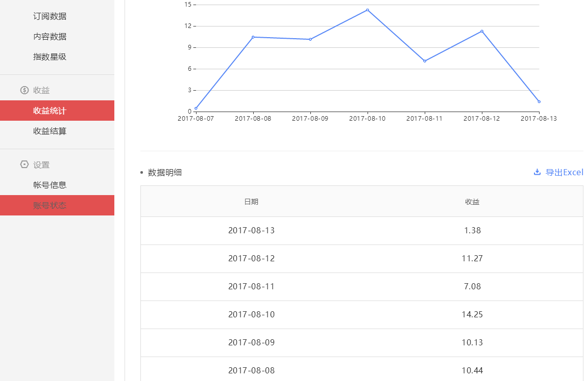 网易免流量卡范围（网易系app免流量）
