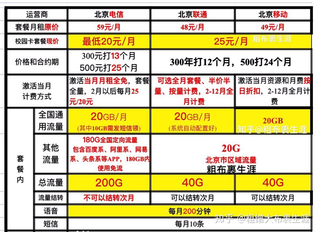 抖音19元流量卡真的吗（抖音卖的19元200g流量卡）